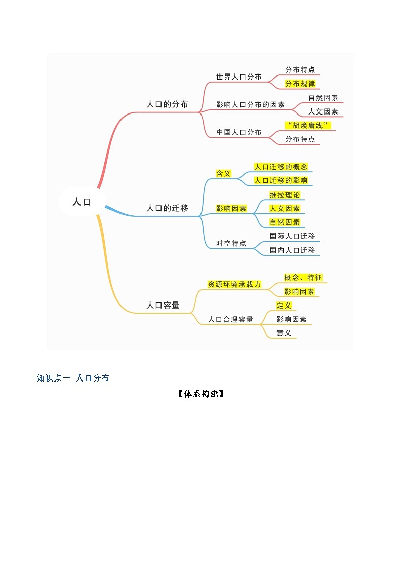 【学考复习】2024年高中地理学业水平考试必备考点归纳与测试（新教材专用）专题07 人口（知识梳理）-讲义02