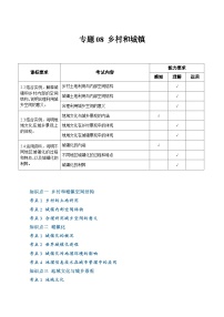 【学考复习】2024年高中地理学业水平考试必备考点归纳与测试（新教材专用）专题08 乡村和城镇（知识梳理）-讲义