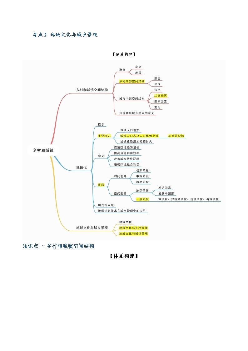 【学考复习】2024年高中地理学业水平考试必备考点归纳与测试（新教材专用）专题08 乡村和城镇（知识梳理）-讲义02