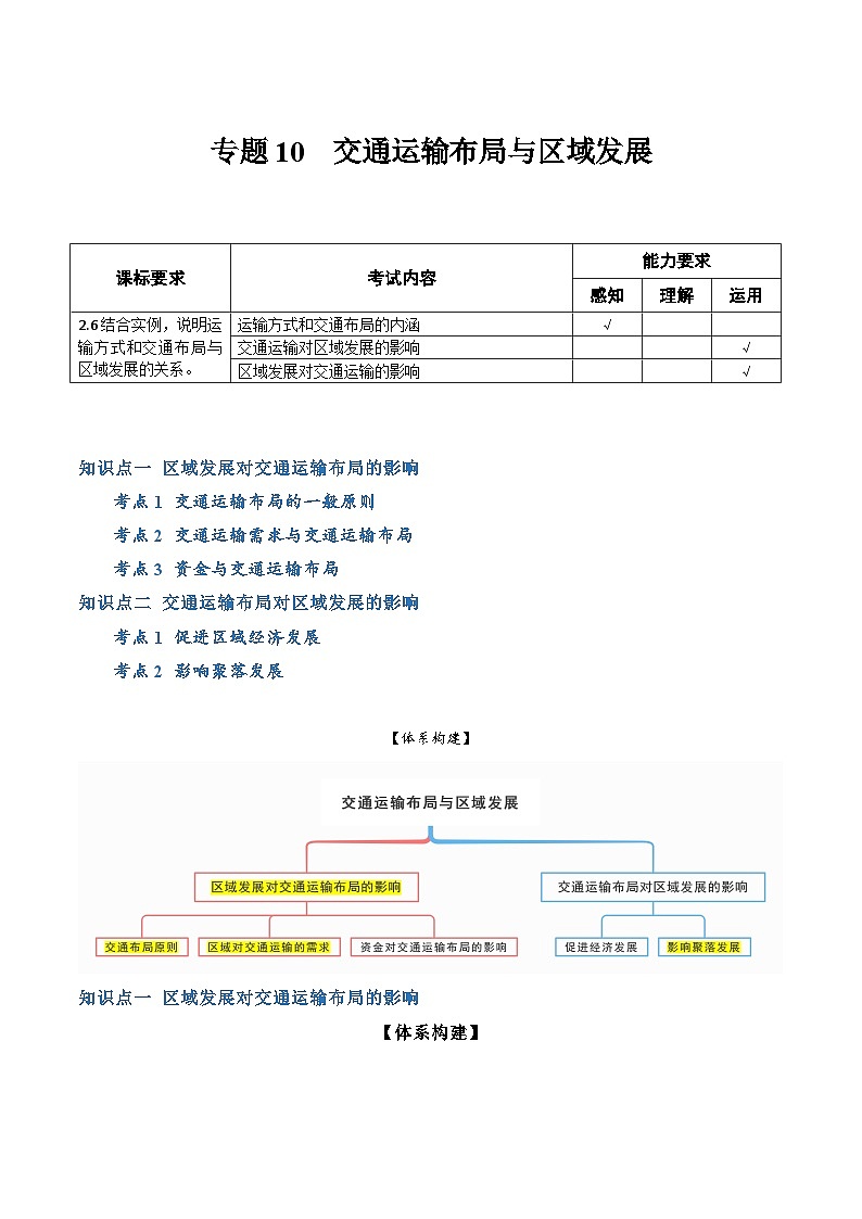 【学考复习】2024年高中地理学业水平考试必备考点归纳与测试（新教材专用）专题10 交通运输布局与区域发展（知识梳理）-讲义01
