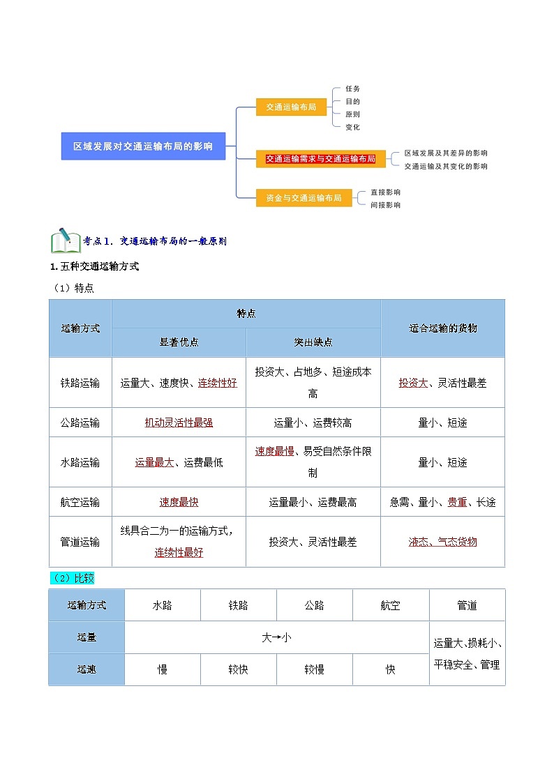 【学考复习】2024年高中地理学业水平考试必备考点归纳与测试（新教材专用）专题10 交通运输布局与区域发展（知识梳理）-讲义02