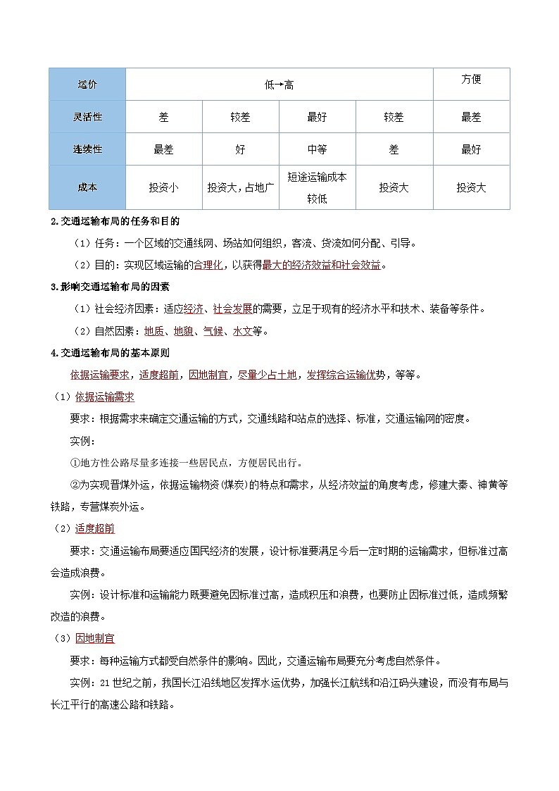 【学考复习】2024年高中地理学业水平考试必备考点归纳与测试（新教材专用）专题10 交通运输布局与区域发展（知识梳理）-讲义03