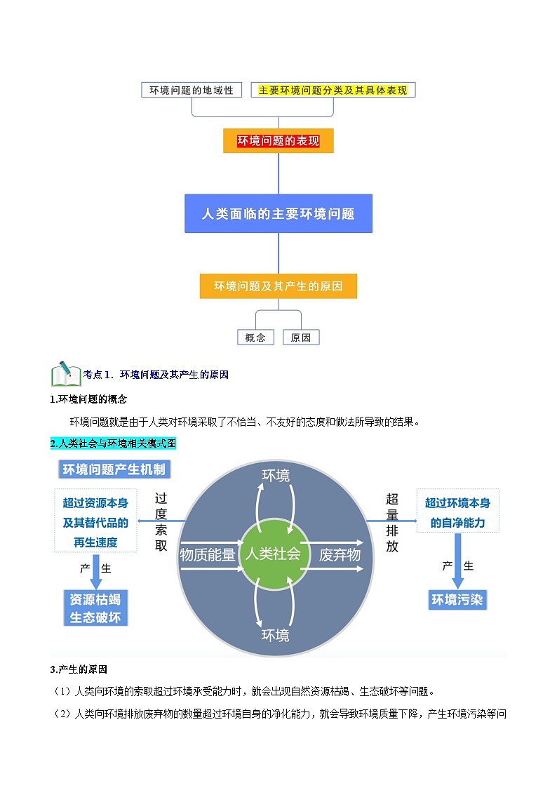 【学考复习】2024年高中地理学业水平考试必备考点归纳与测试（新教材专用）专题11 环境与发展（知识梳理）-讲义03