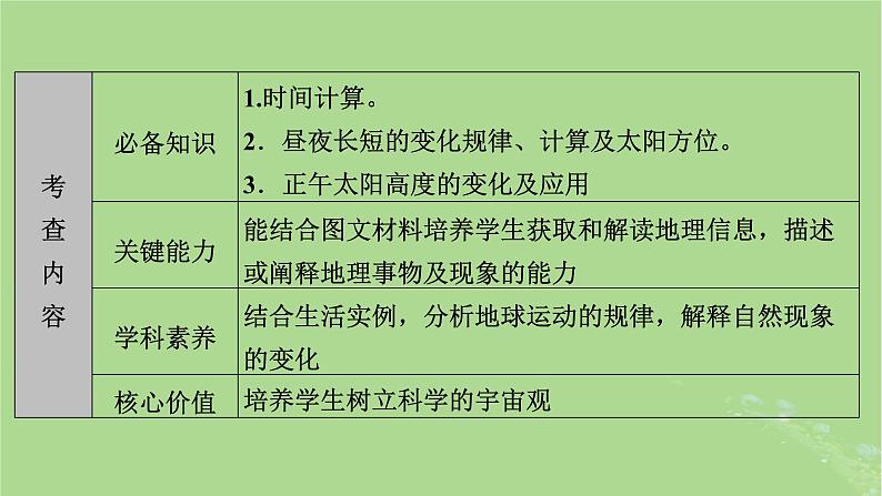 新教材适用2024版高考地理二轮总复习第1部分专题突破专题1地球运动规律课件05