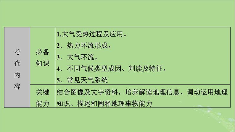 新教材适用2024版高考地理二轮总复习第1部分专题突破专题2大气运动规律课件05