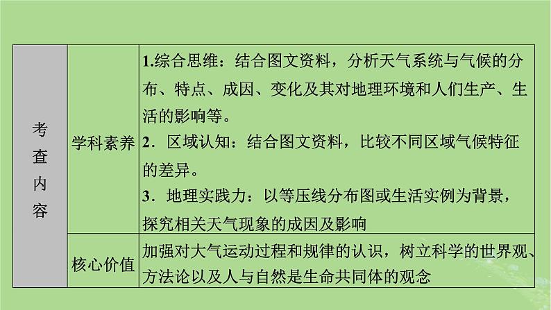 新教材适用2024版高考地理二轮总复习第1部分专题突破专题2大气运动规律课件06