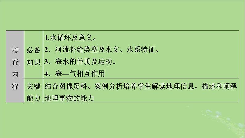 新教材适用2024版高考地理二轮总复习第1部分专题突破专题3水体运动规律课件第5页