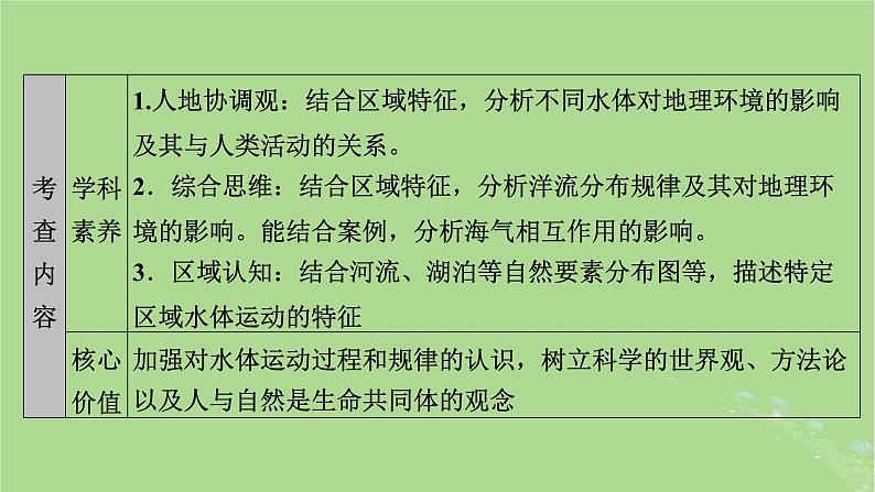 新教材适用2024版高考地理二轮总复习第1部分专题突破专题3水体运动规律课件第6页