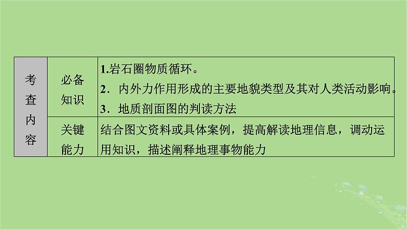 新教材适用2024版高考地理二轮总复习第1部分专题突破专题4地表形态及变化课件05