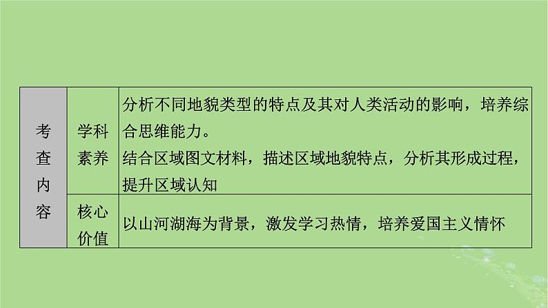 新教材适用2024版高考地理二轮总复习第1部分专题突破专题4地表形态及变化课件06