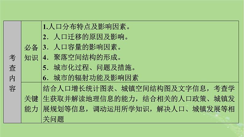 新教材适用2024版高考地理二轮总复习第1部分专题突破专题7人口与城镇课件第5页