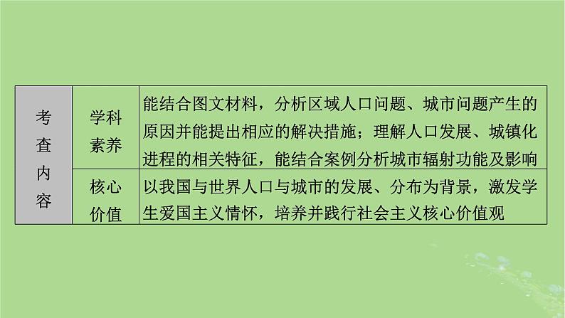 新教材适用2024版高考地理二轮总复习第1部分专题突破专题7人口与城镇课件第6页