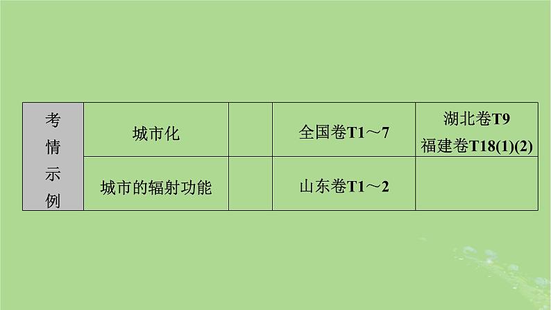 新教材适用2024版高考地理二轮总复习第1部分专题突破专题7人口与城镇课件第8页