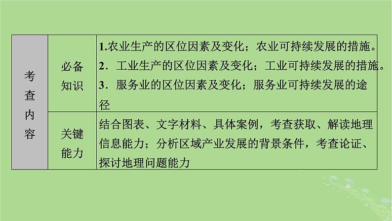 新教材适用2024版高考地理二轮总复习第1部分专题突破专题8产业区位因素课件05