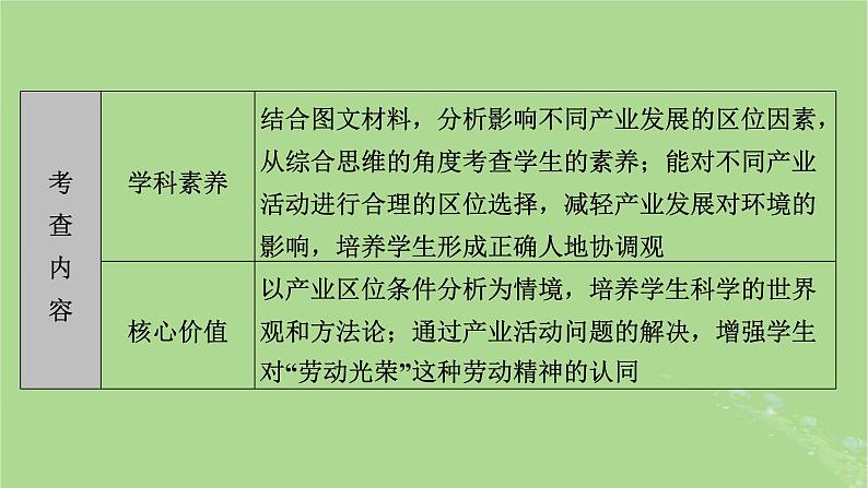 新教材适用2024版高考地理二轮总复习第1部分专题突破专题8产业区位因素课件06