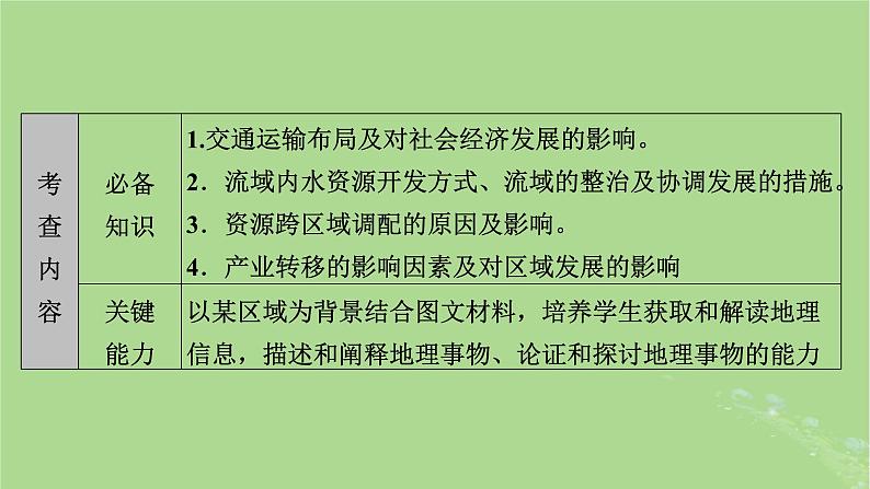 新教材适用2024版高考地理二轮总复习第1部分专题突破专题9区域联系与区域协调发展课件第5页