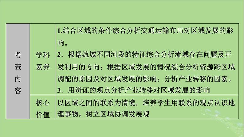 新教材适用2024版高考地理二轮总复习第1部分专题突破专题9区域联系与区域协调发展课件第6页