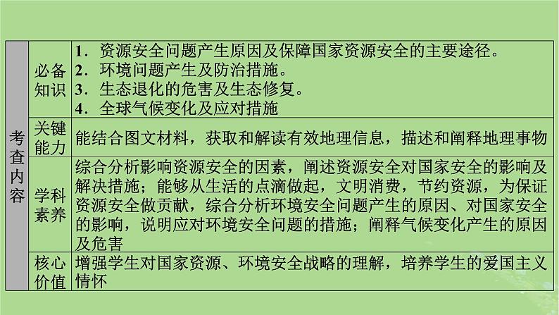 新教材适用2024版高考地理二轮总复习第1部分专题突破专题11资源环境与国家安全课件第5页