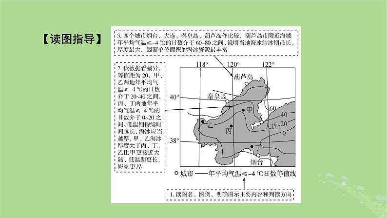 新教材适用2024版高考地理二轮总复习第2部分解题技能技能1常见地理图表判读课件第6页