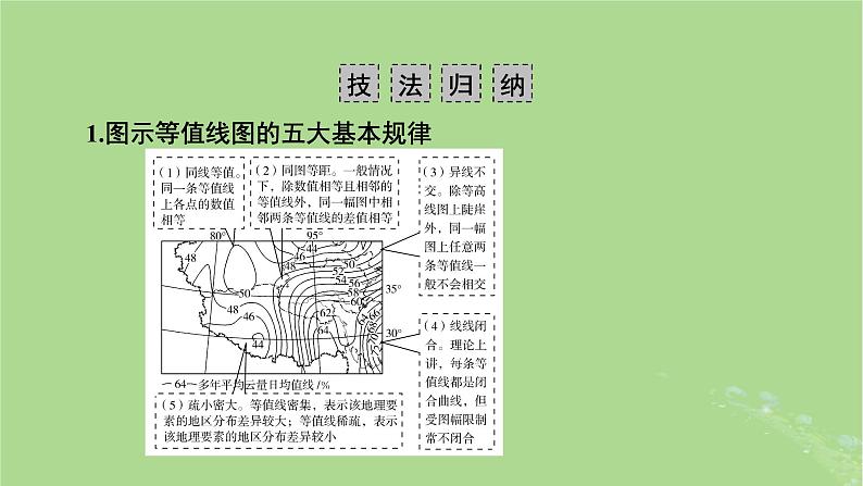 新教材适用2024版高考地理二轮总复习第2部分解题技能技能1常见地理图表判读课件第7页