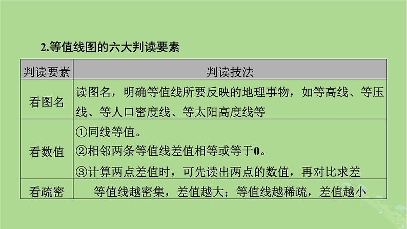 新教材适用2024版高考地理二轮总复习第2部分解题技能技能1常见地理图表判读课件第8页