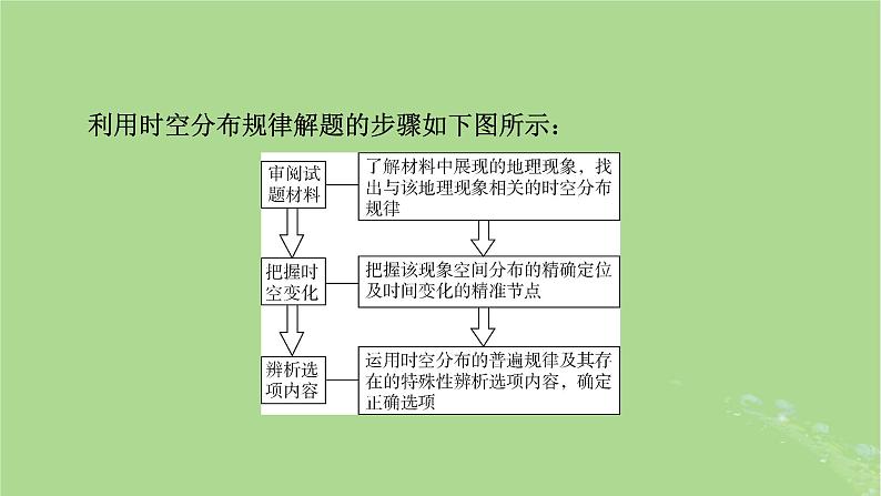 新教材适用2024版高考地理二轮总复习第2部分解题技能技能2选择题解题技能课件第8页