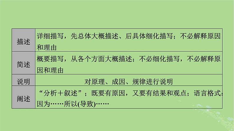 新教材适用2024版高考地理二轮总复习第2部分解题技能技能3综合题解题技能课件第4页