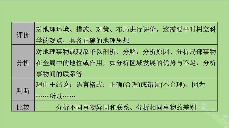 新教材适用2024版高考地理二轮总复习第2部分解题技能技能3综合题解题技能课件第5页