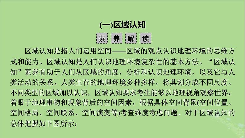 新教材适用2024版高考地理二轮总复习第3部分素能提升素能1学科素养课件第5页