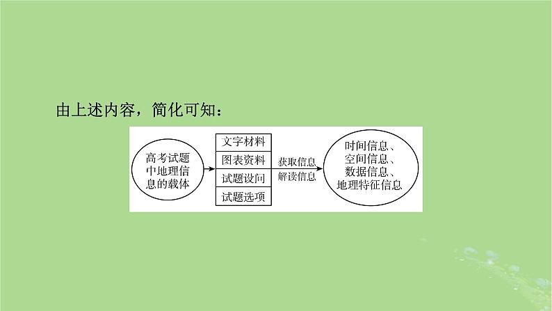 新教材适用2024版高考地理二轮总复习第3部分素能提升素能2关键能力课件06