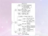新教材適用2023_2024學(xué)年高中地理第1章人口本章整合提升課件新人教版必修第二冊(cè)