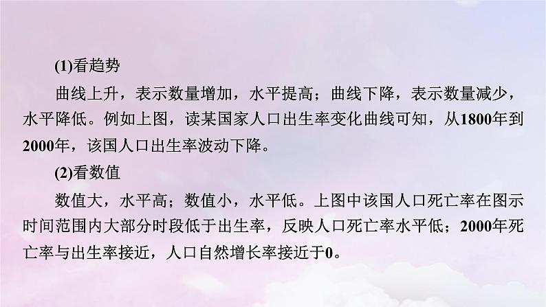 新教材适用2023_2024学年高中地理第1章人口本章整合提升课件新人教版必修第二册07