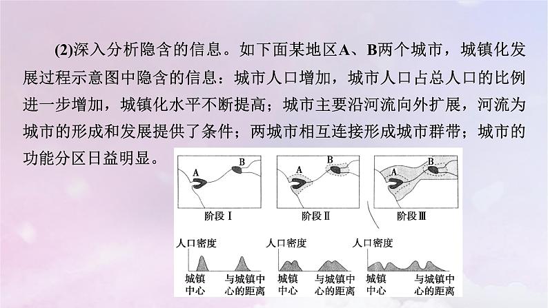 新教材适用2023_2024学年高中地理第2章乡村与城镇本章整合提升课件新人教版必修第二册08