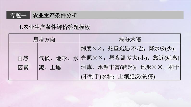 新教材适用2023_2024学年高中地理第3章产业区位因素本章整合提升课件新人教版必修第二册06