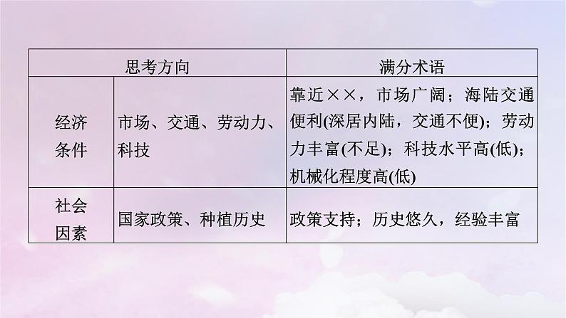 新教材适用2023_2024学年高中地理第3章产业区位因素本章整合提升课件新人教版必修第二册07