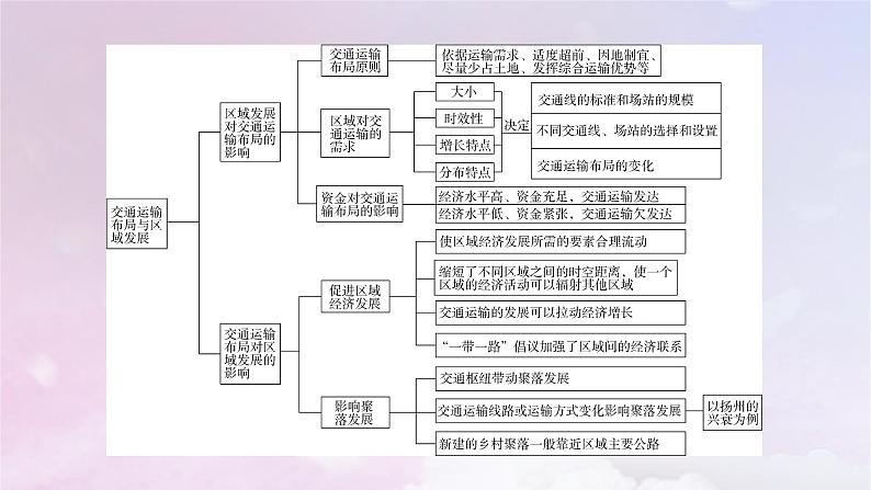 新教材适用2023_2024学年高中地理第4章交通运输布局与区域发展章末整合提升课件新人教版必修第二册04