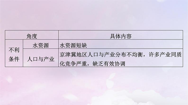 新教材适用2023_2024学年高中地理第5章环境与发展章末整合提升课件新人教版必修第二册08