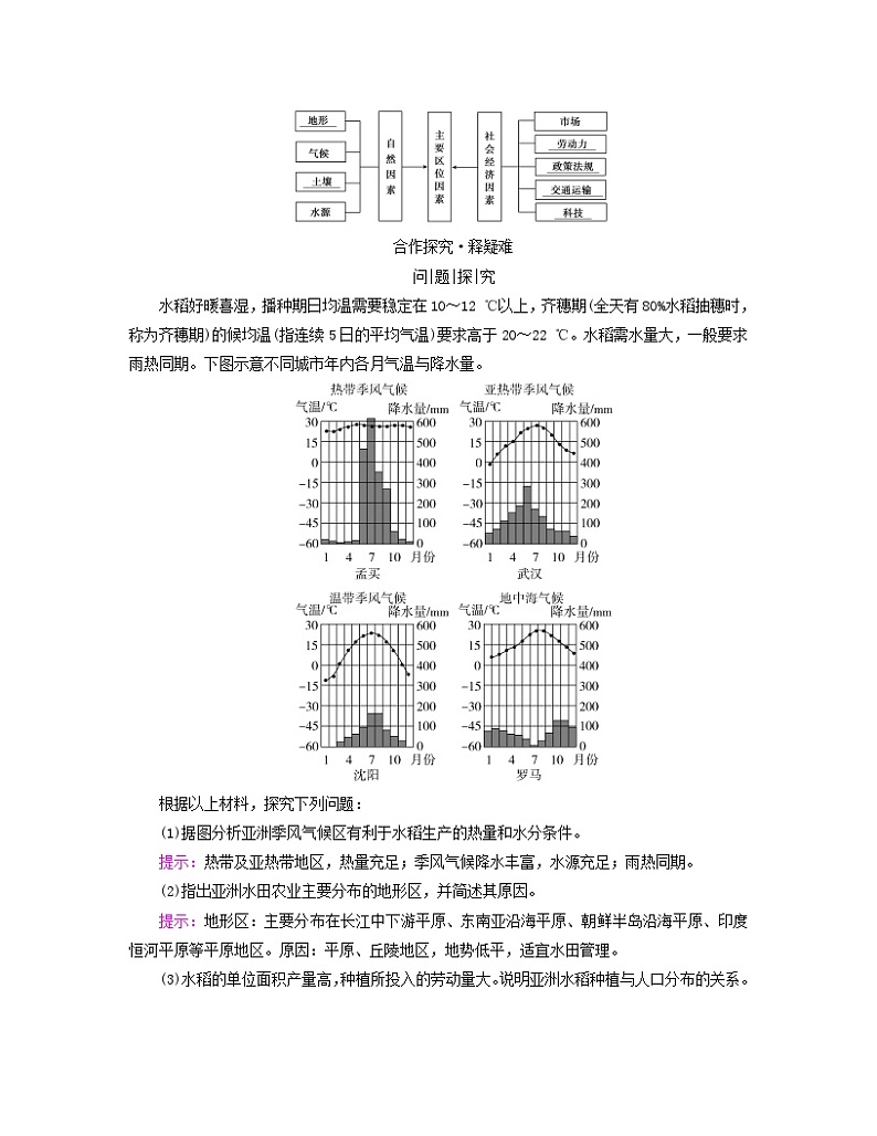 新教材适用2023_2024学年高中地理第三章产业区位因素第一节农业区位因素及其变化学案新人教版必修第二册第2页