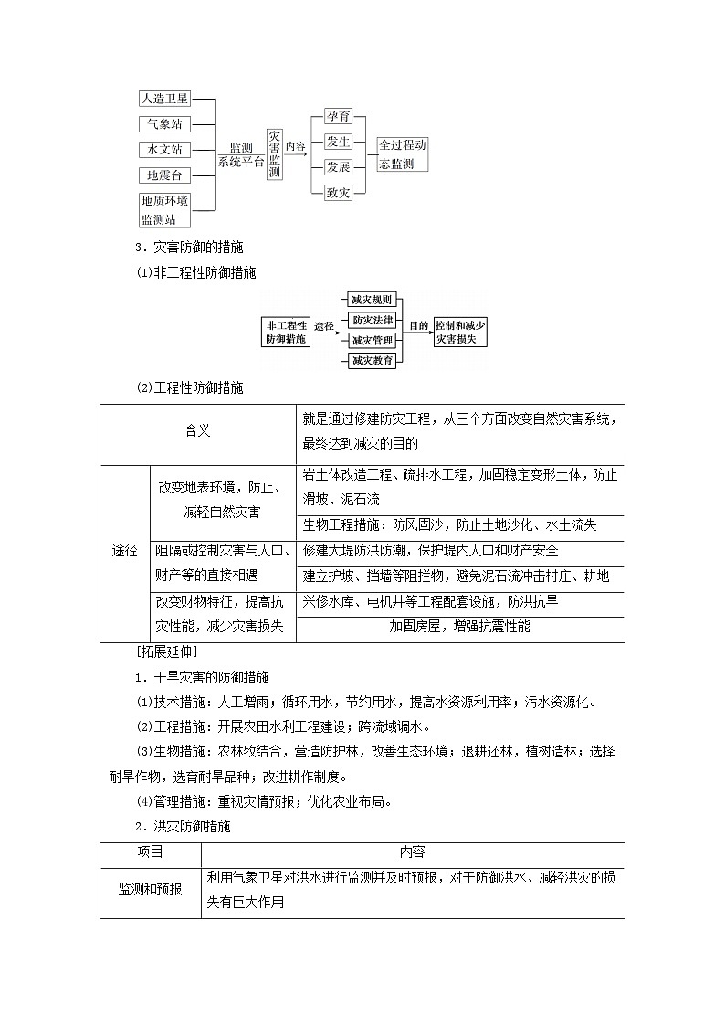 新教材适用2023_2024学年高中地理第六章自然灾害第三节防灾减灾学案新人教版必修第一册第3页