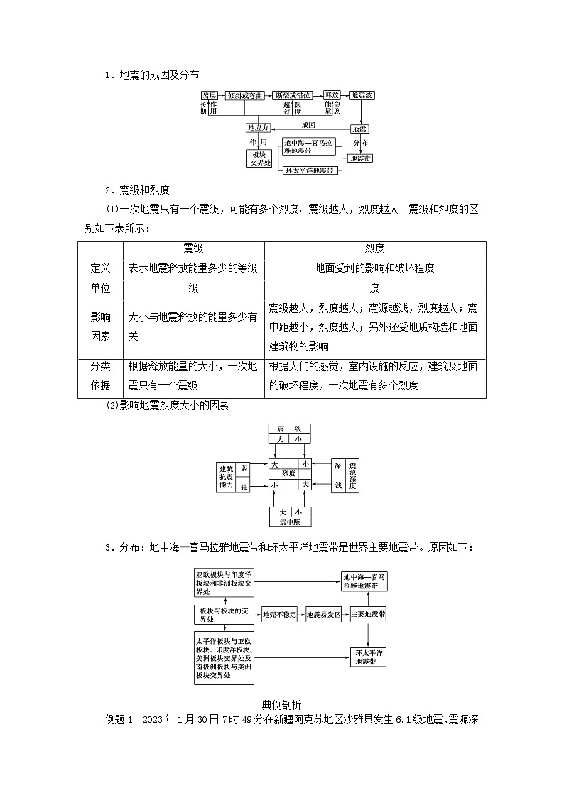 新教材适用2023_2024学年高中地理第六章自然灾害第二节地质灾害学案新人教版必修第一册03