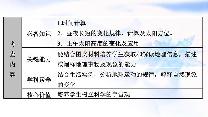 2024届高考地理二轮复习专题突破专题1地球运动规律课件第2页