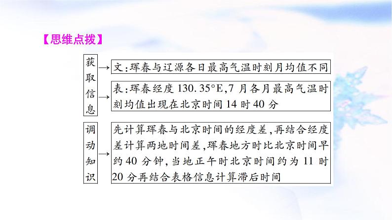 2024届高考地理二轮复习专题突破专题1地球运动规律课件第8页