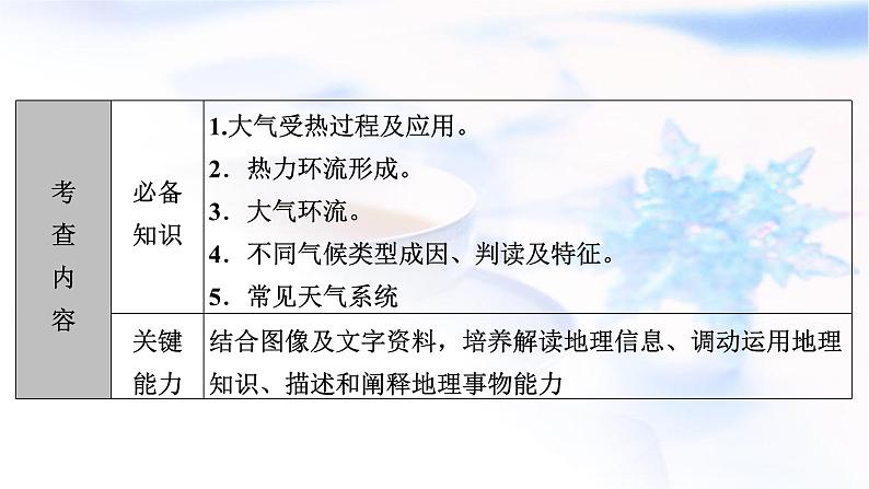 2024届高考地理二轮复习专题突破专题2大气运动规律课件02