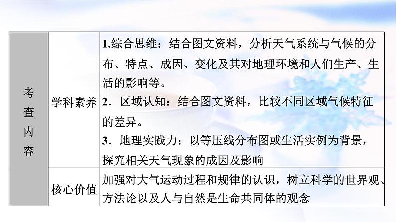 2024届高考地理二轮复习专题突破专题2大气运动规律课件03