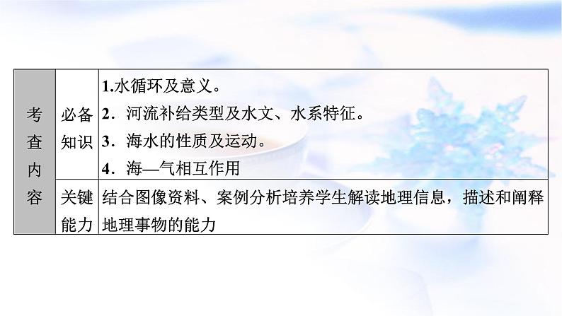 2024届高考地理二轮复习专题突破专题3水体运动规律课件第2页