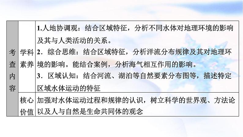 2024届高考地理二轮复习专题突破专题3水体运动规律课件第3页