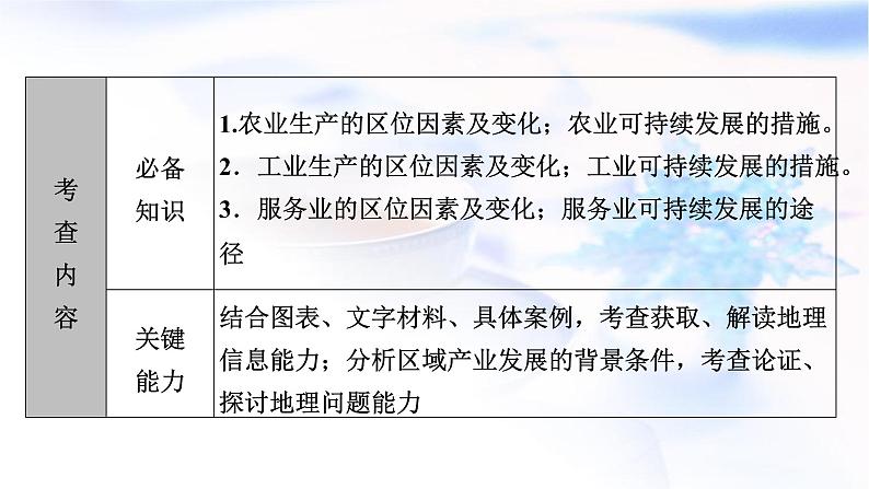 2024届高考地理二轮复习专题突破专题8产业区位因素课件02