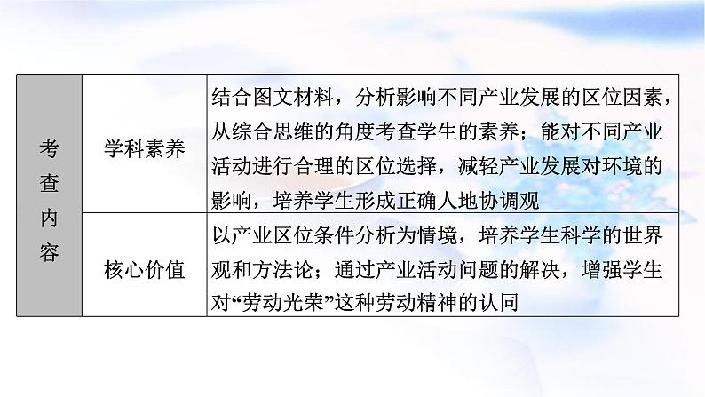 2024届高考地理二轮复习专题突破专题8产业区位因素课件03