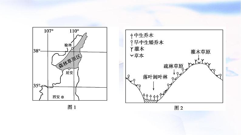 2024届高考地理二轮复习专题突破专题10资源环境产业与区域发展课件06