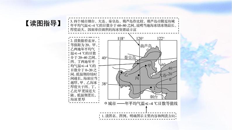 2024届高考地理二轮复习解题技能技能1常见地理图表判读课件第5页